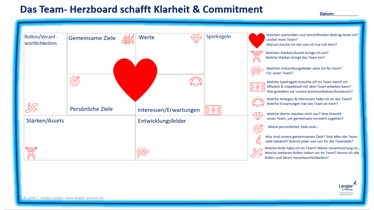 Herz-Board