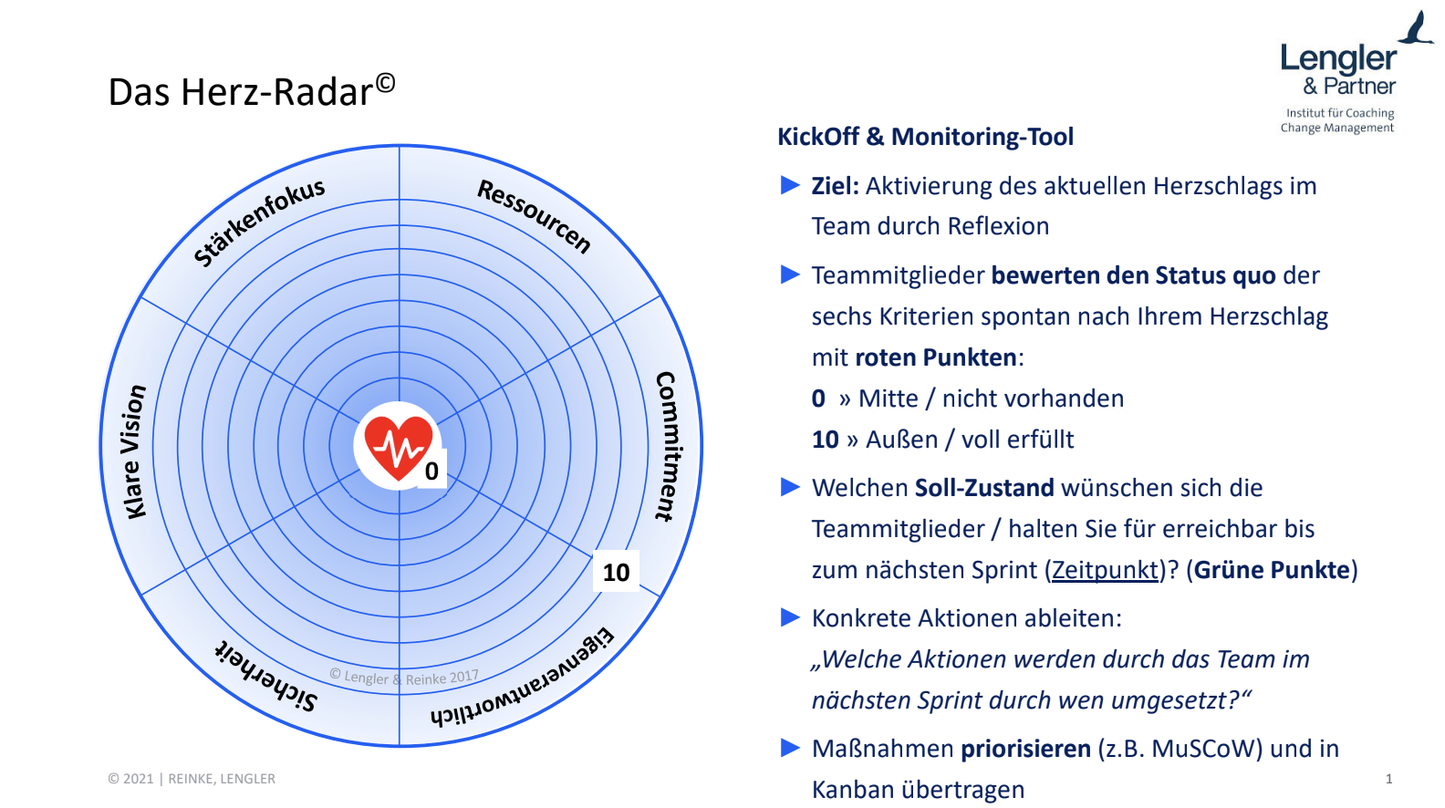 Herz-Walk Herz-Radar