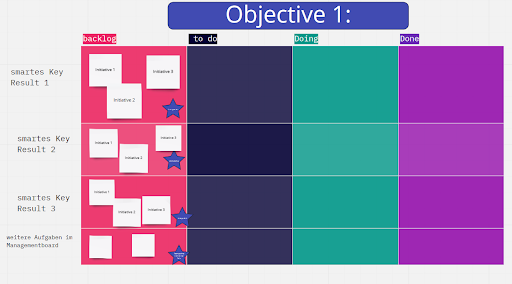 OKR Board in MIRO