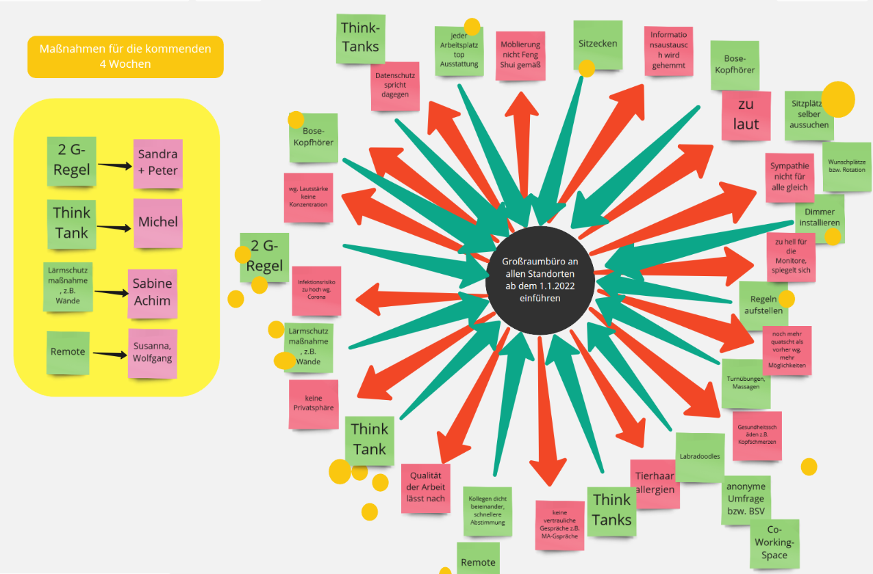 Change Management Sternenanalyse